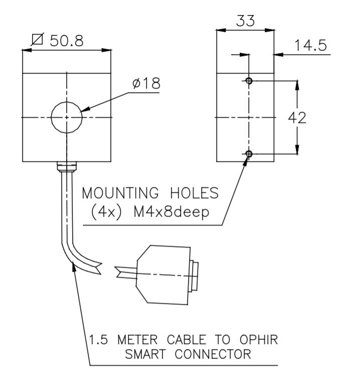 OEM power meter